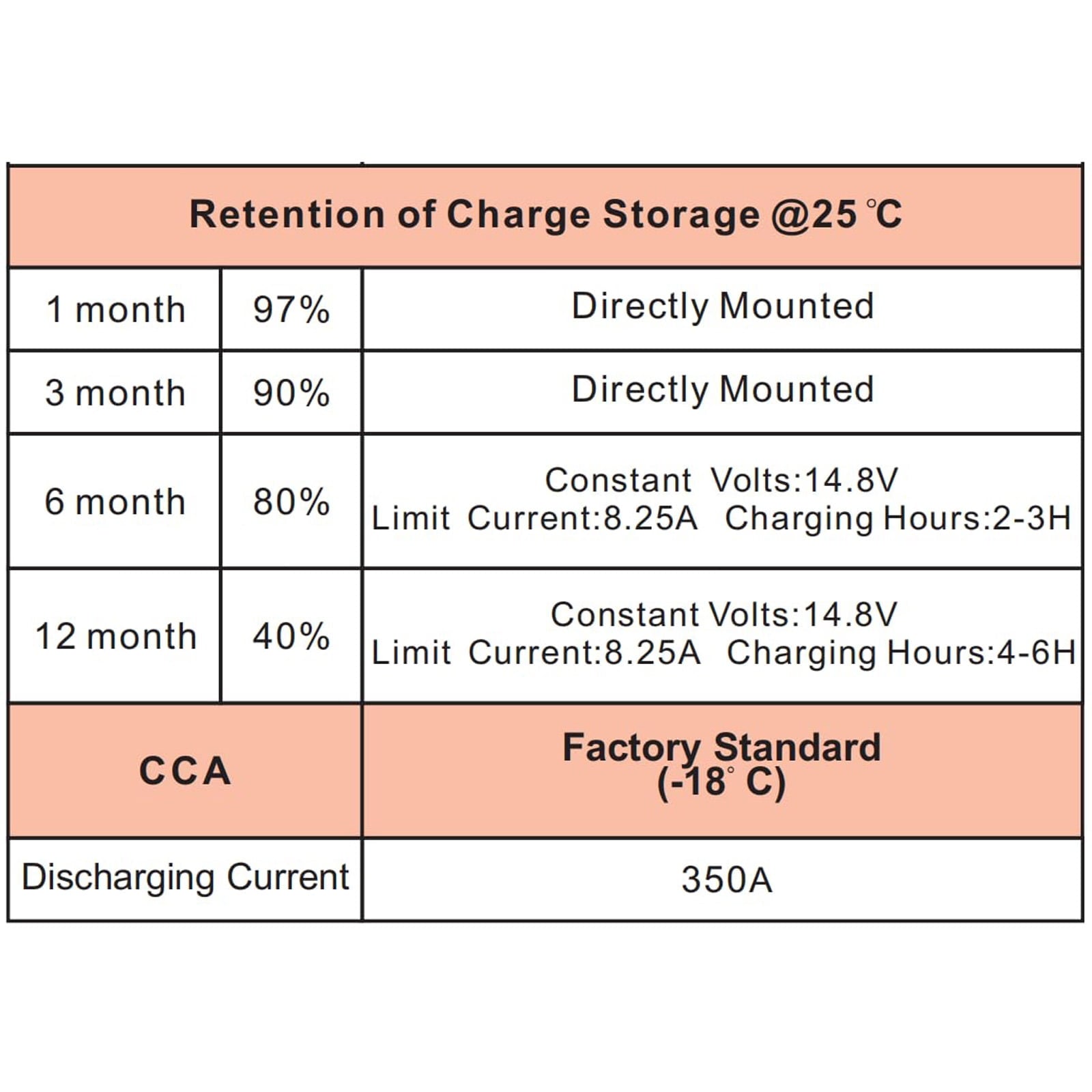 Anlibatt Lawn and Garden AGM Battery, Group Size U1 12 Volt, 350 CCA 33 Amp, Top Post for Lawn Mower/Tractor