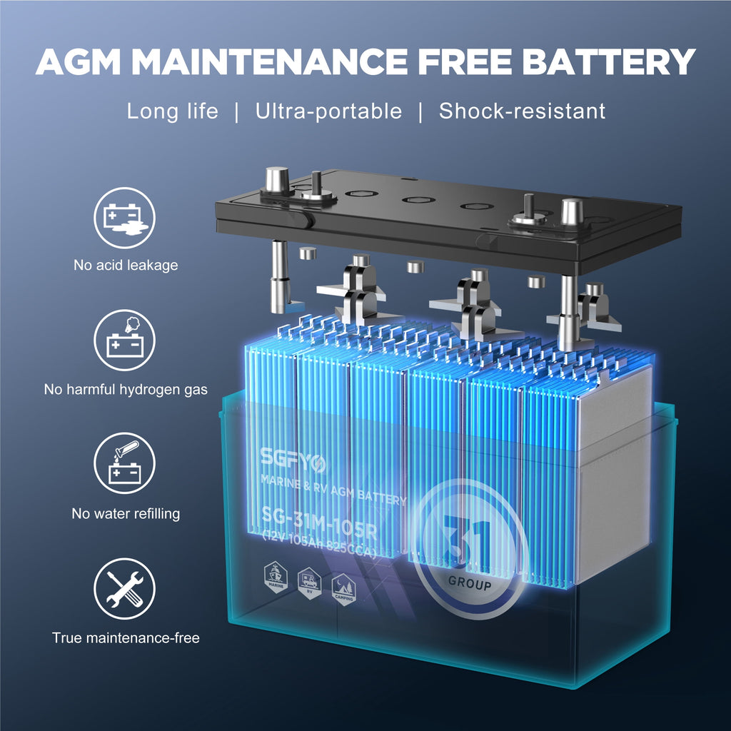 SGFYO Group Size 31M Dual Purpose Marine Battery,12V 105Ah 825CCA 200RC AGM Starter and Deep Cycle RV & Boat Batteries