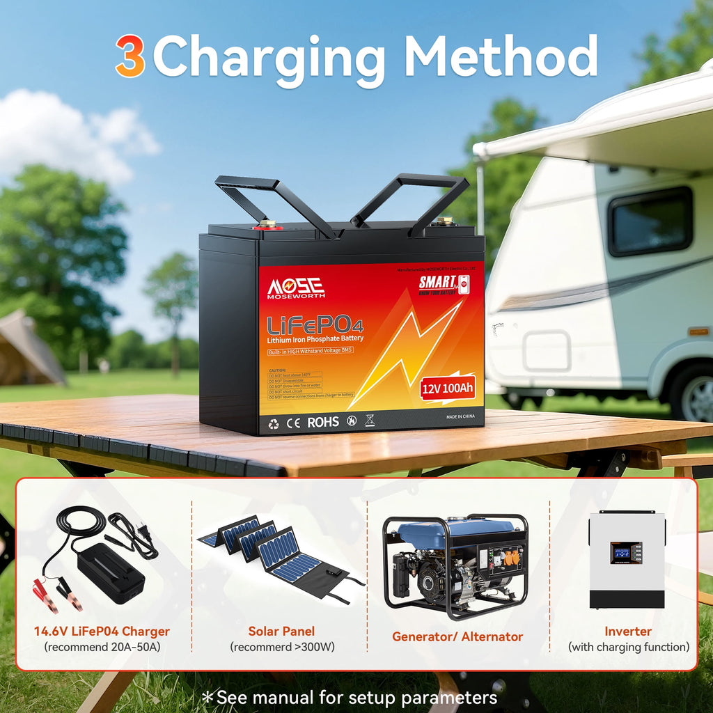 12V 100Ah Group 24 LiFePO4 Battery Bluetooth,MOSEWORTH for RV,Solar,Trolling Motors,Boat,Home Energy Storage,Buit in 100A BMS,15000+Deep Cycles Mini Lithium Battery
