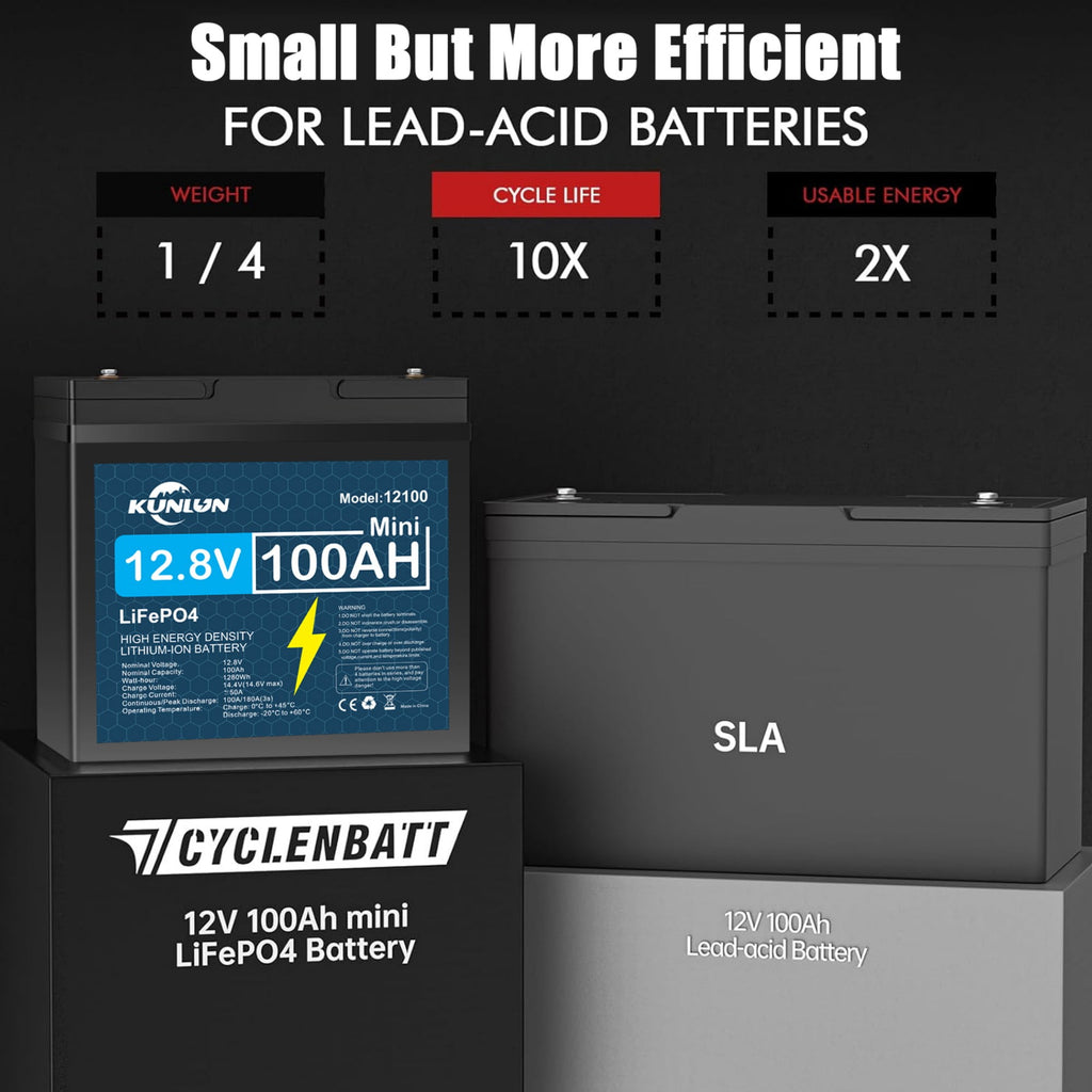 12V 100Ah LiFePO4 Lithium Battery, Deep Cycle, Perfect for RV, Trolling Motor