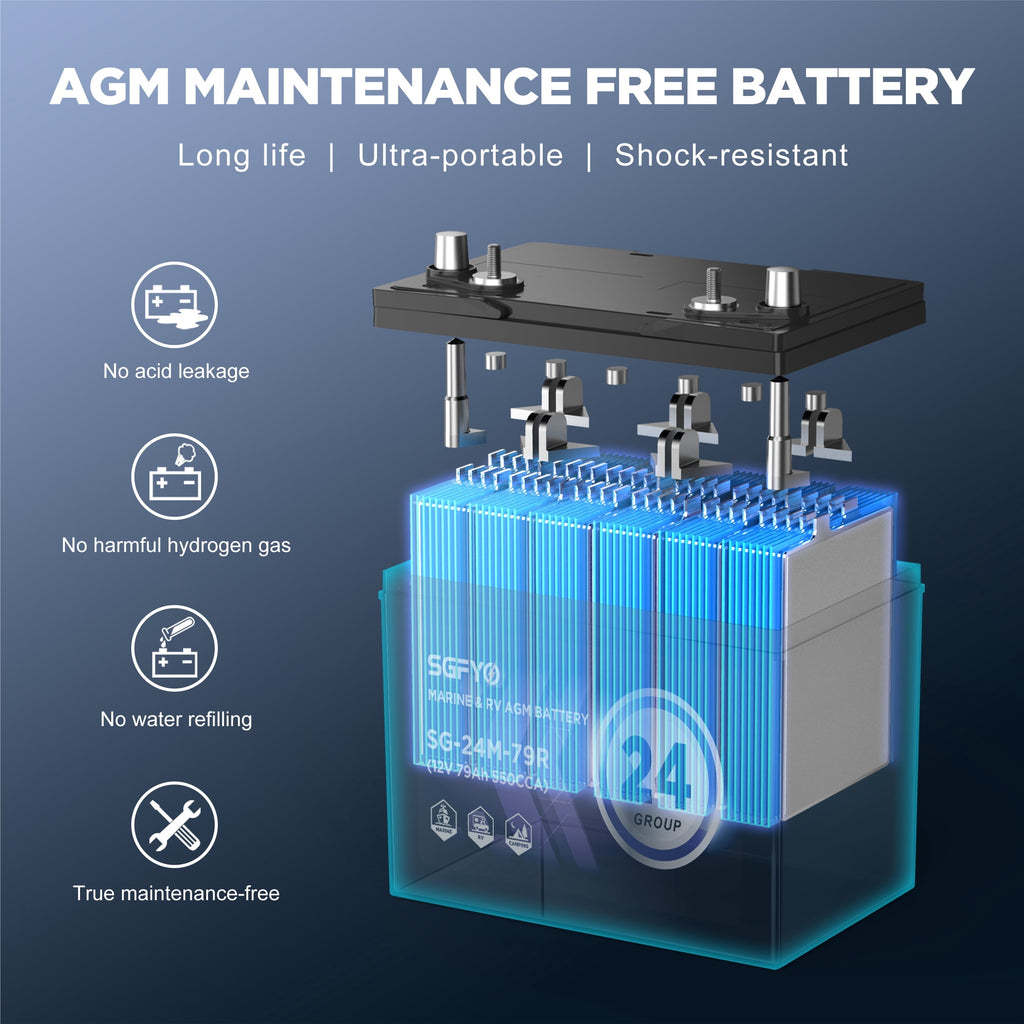 SGFYO Group Size 24M Dual Purpose Marine Battery,12V 79Ah 550CCA 150RC AGM Starter and Deep Cycle RV & Boat Batteries