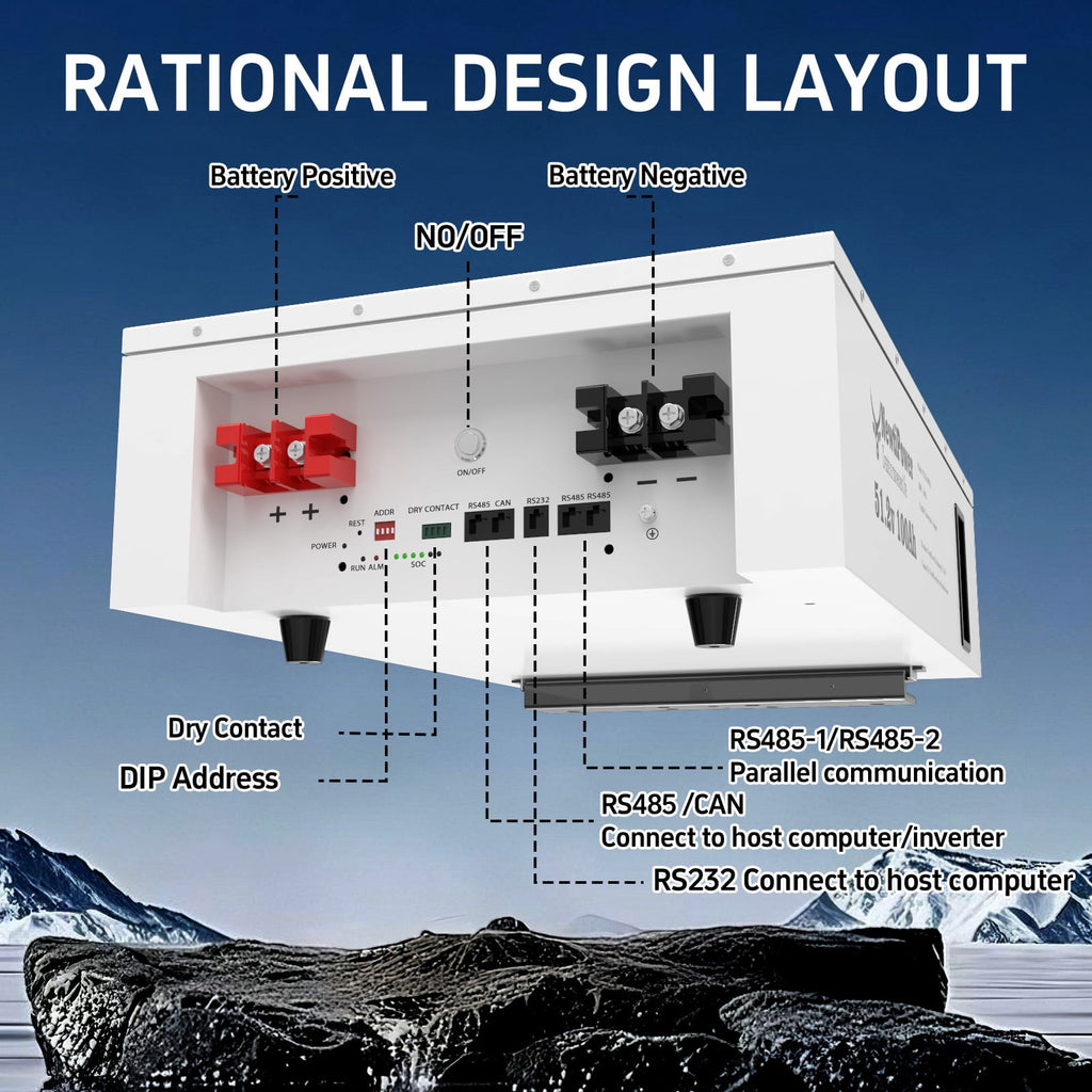 48V 135Ah 5.12KW Server Rack Lithium LiFePO4 Battery with Monitor&200A BMS Grade A Cells, Supports CAN/RS232/RS485,10000+ Cycles,Perfect for RV,Home Storage,Solar Power System