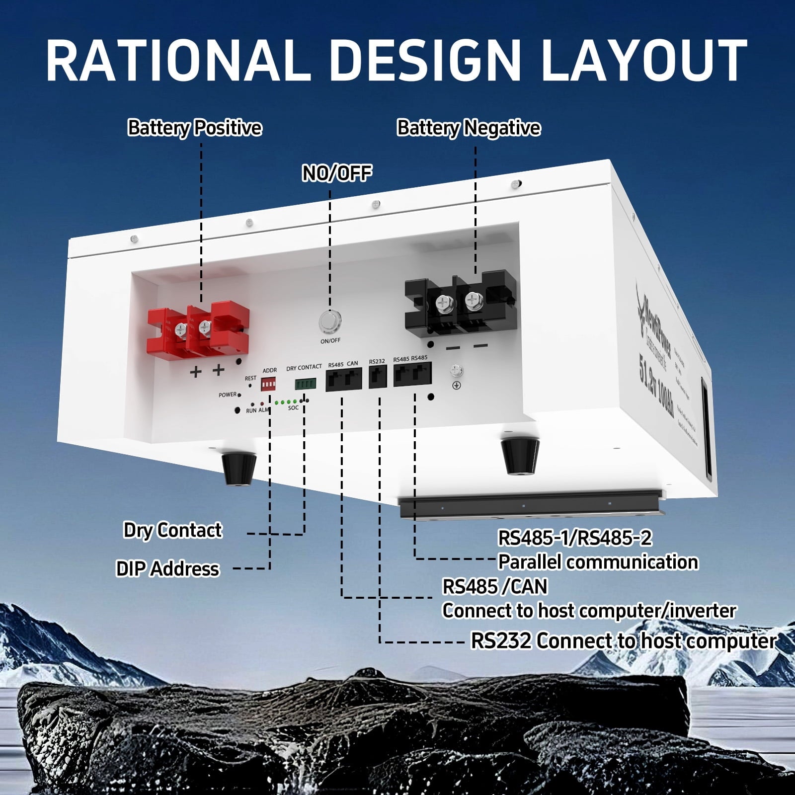 48V 135Ah 5.12KW Server Rack Lithium LiFePO4 Battery with Monitor&200A BMS Grade A Cells, Supports CAN/RS232/RS485,10000+ Cycles,Perfect for RV,Home Storage,Solar Power System